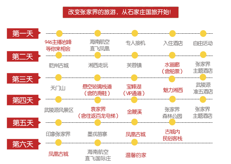 张家界行程